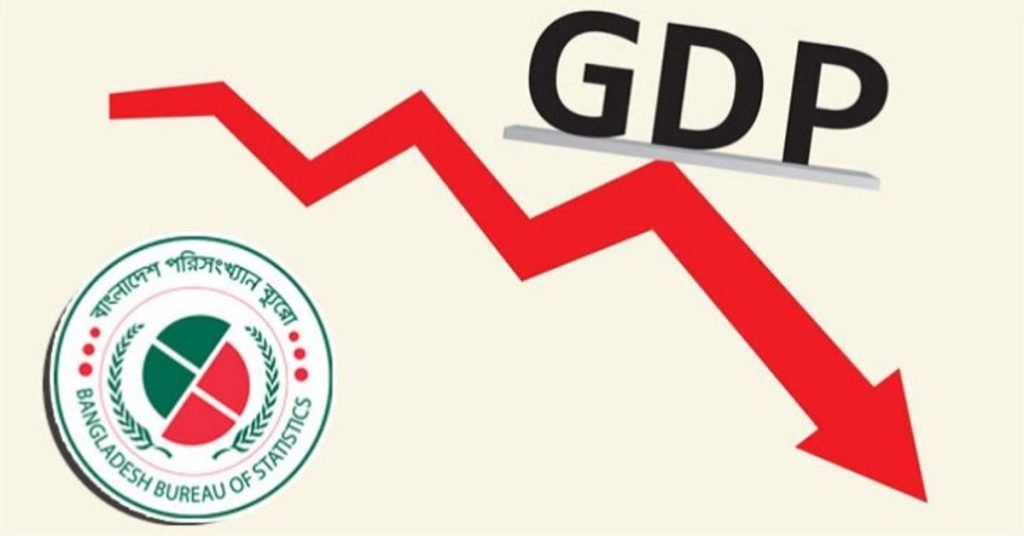GDP